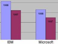 ibm_gr2.jpg

            (4101 bytes)
