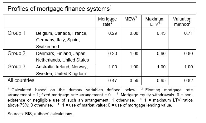 17 Countries Mortgages 2