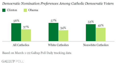 barak obama racial devides catholic dems