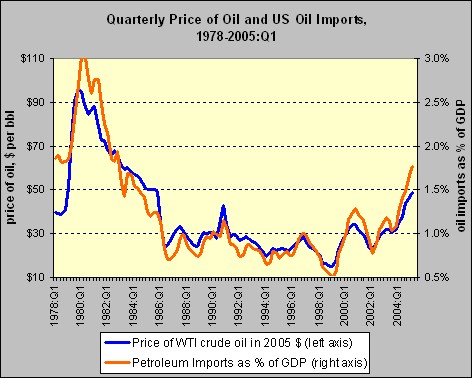 us oil production & import