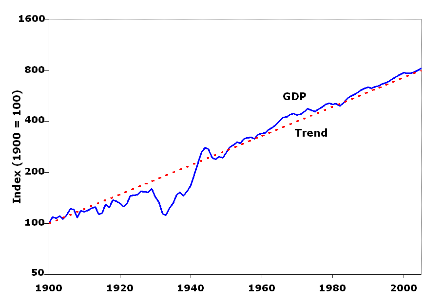 GDP per worker