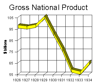 great depression data graphic 