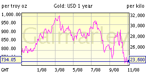 UCD gold 1 year 2008