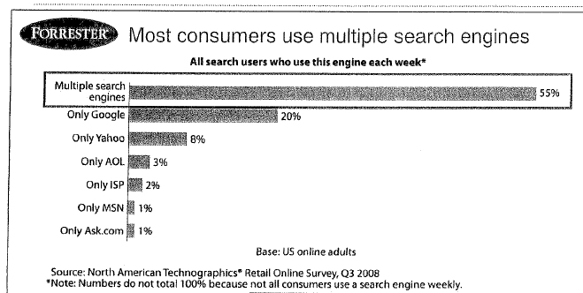 Search Engines Customer preferences