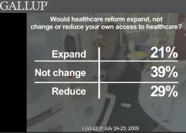 healthcare access  personal Gallup