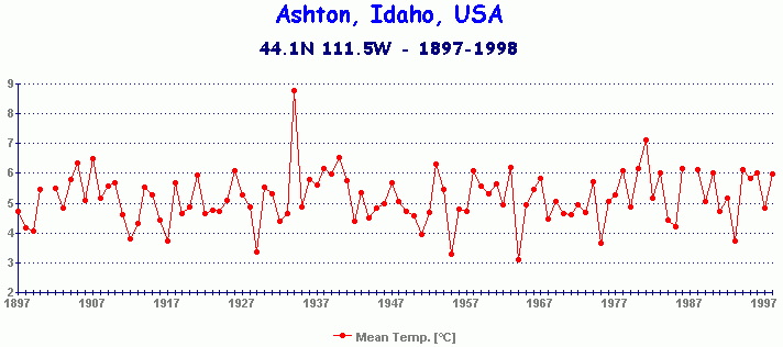 Ashton, Idaho