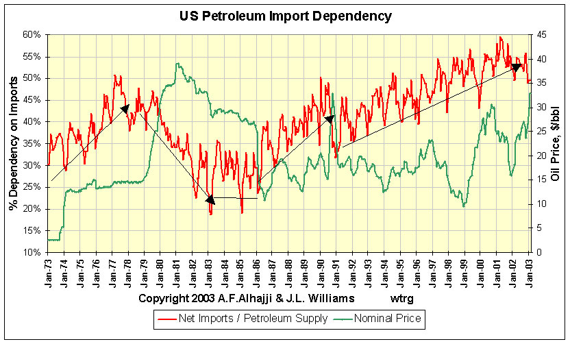 oil_import  us dependency