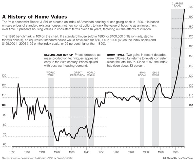 house prices 1890-05