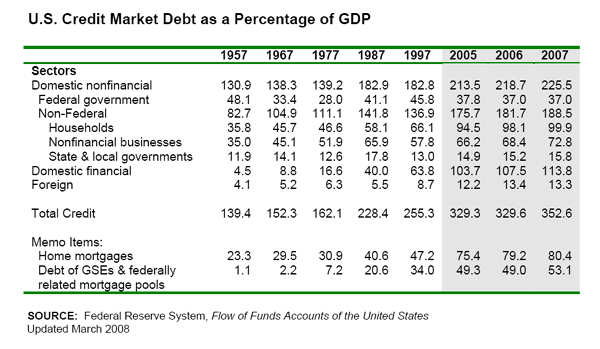 us credit market debt 1957-07