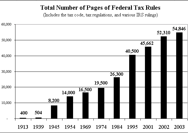tax_rules_pages