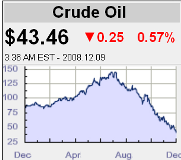 oil prices Dec07-08
