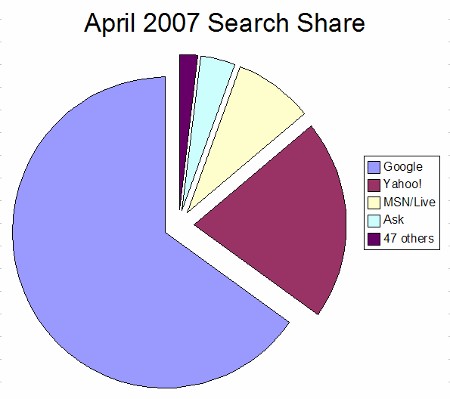 search share