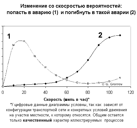 Частота автомобильной сети
